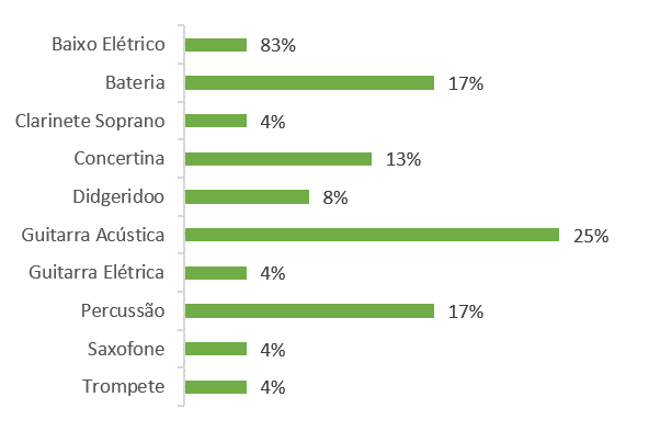 mapa1 aliados 5