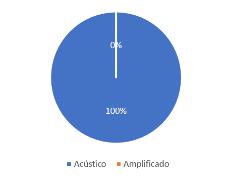 mapa1 cedofeita 1