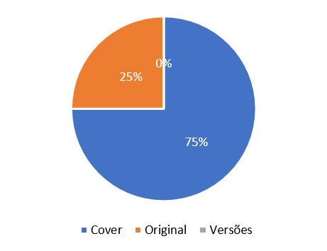 mapa1 cedofeita 3