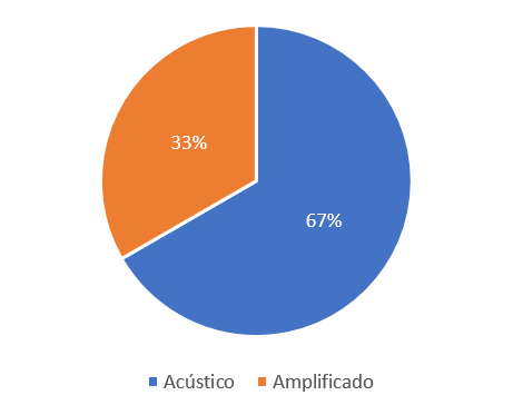 mapa1 clerigos 1