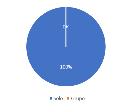 mapa1 clerigos 2