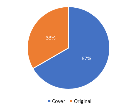 mapa1 clerigos 3