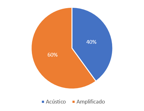 mapa1 cordoaria 1