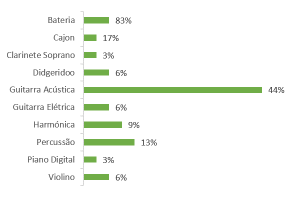 mapa2 ribeira 5