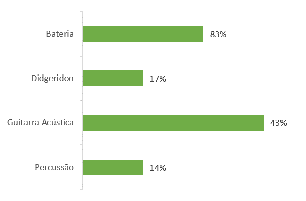 mapa3 batalha 5