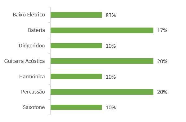 mapa3 ponte 5