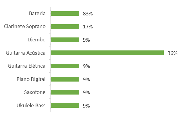 mapa3 scatarina 5