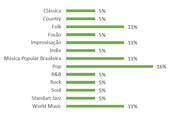 mapa3 scatarina 6