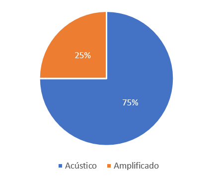 mapa3 se 1